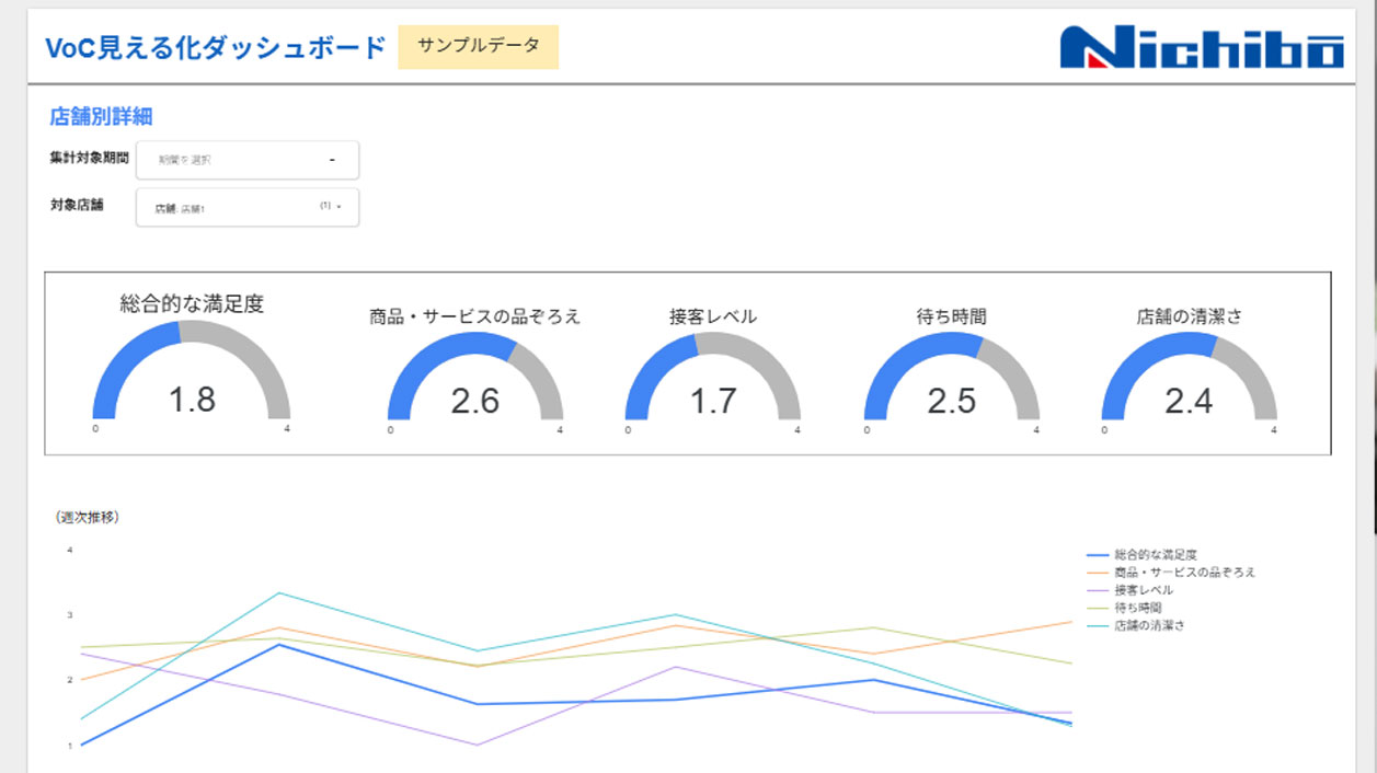 ダッシュボードのサンプルイメージ
